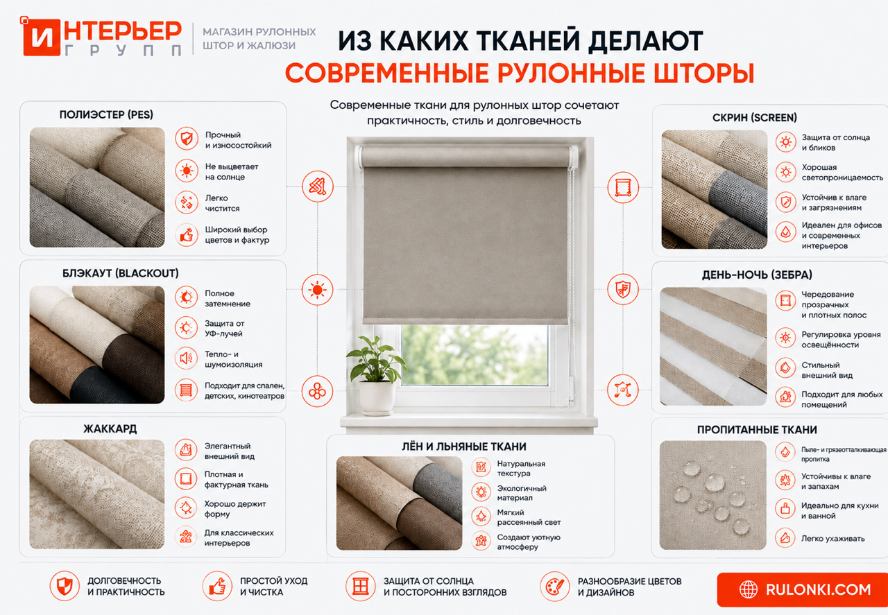 Виды тканей